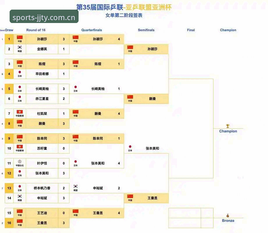 U17世界杯分组揭晓：中国男女足命运深度解析，加加体育平台赛程一手掌握
